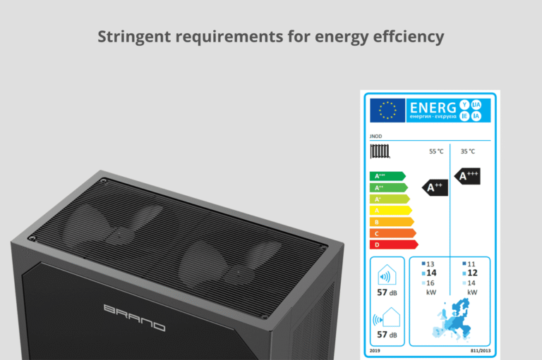 Dual-fan Top-blow Heat Pump, Energy Rating A+++