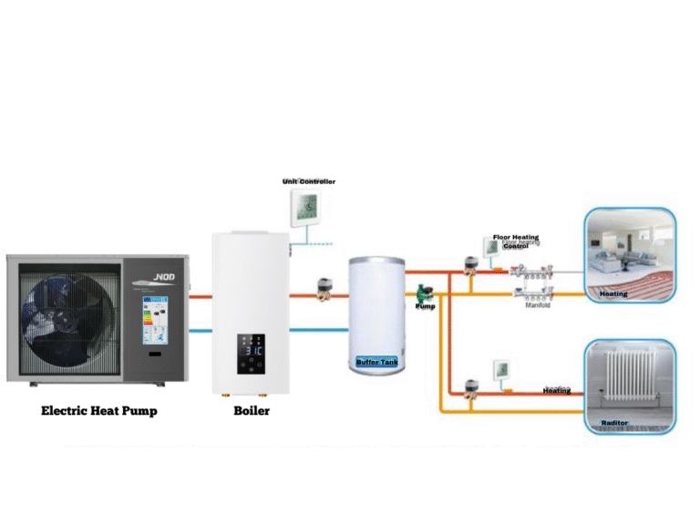 Hybrid Heat Pump Application