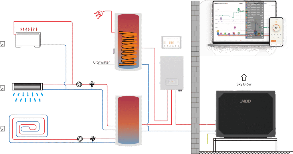 Toepassingsdiagram aansluiting warmtepomp aan bovenzijde