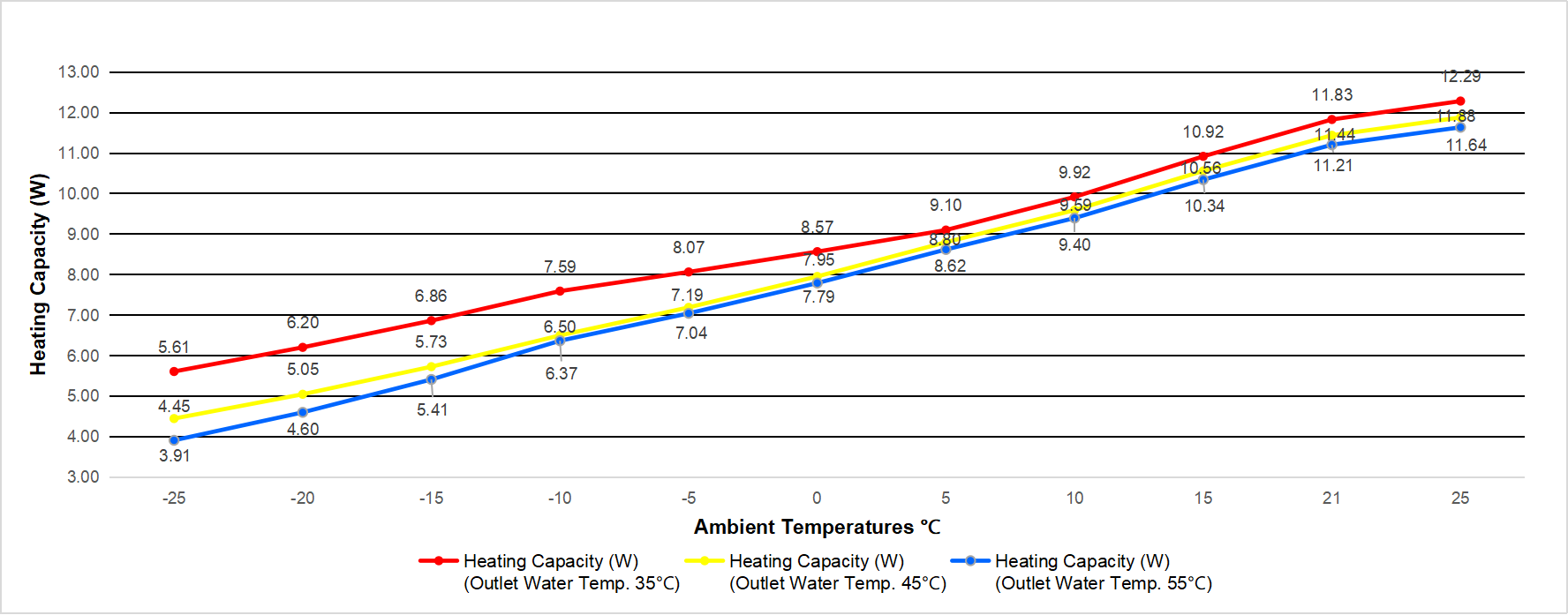 top blow 9kw heat pump heating capacity performance curve