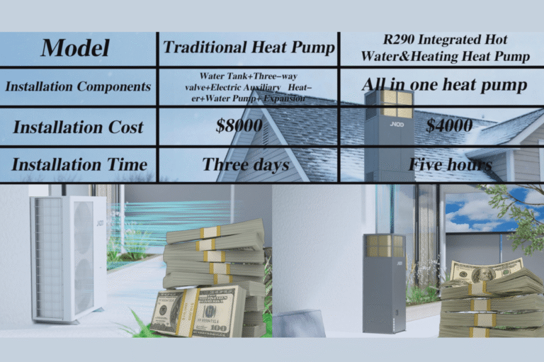 Comparison of installation costs and time between JNOD integrated heat pumps and traditional heat pumps