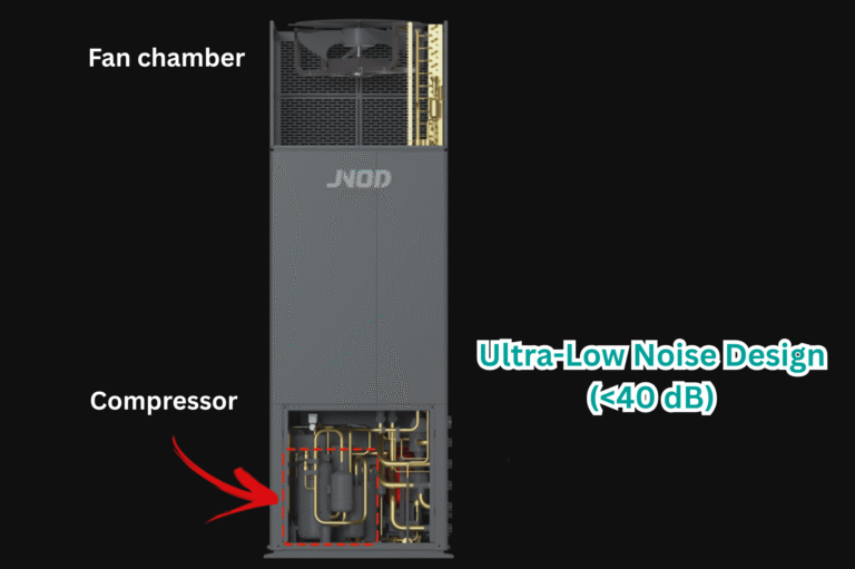 JNOD Roof heat pump low noise design