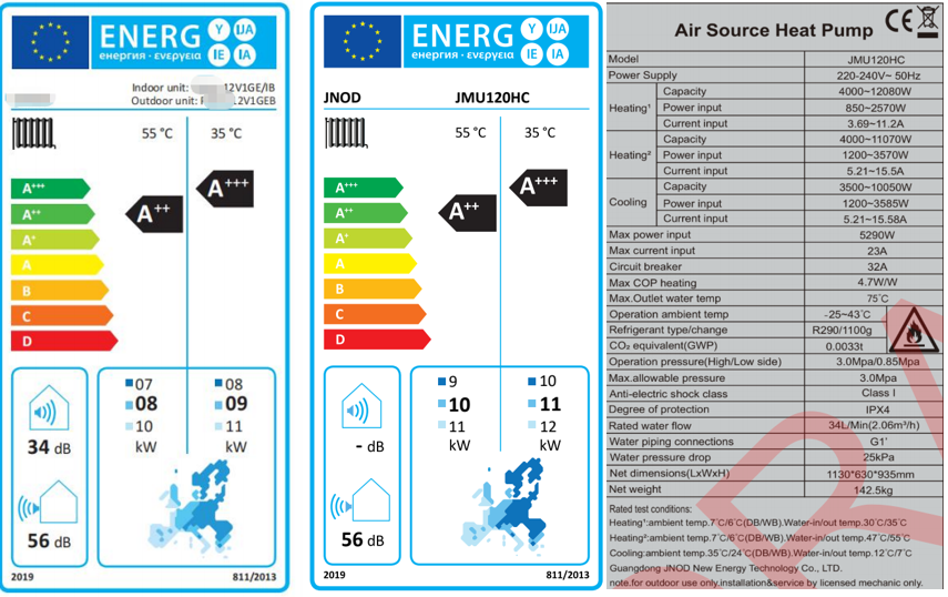 Heat Pump ERP Label