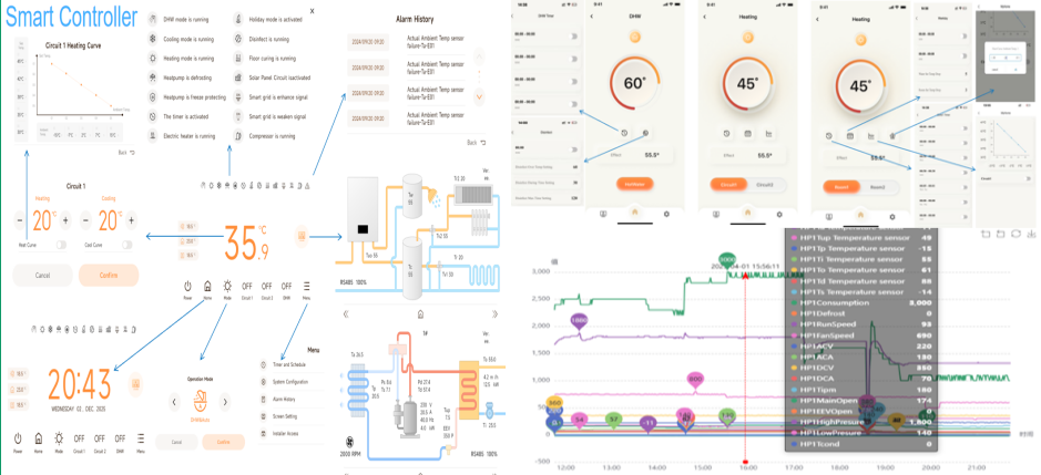 Heat Pump IOT platform