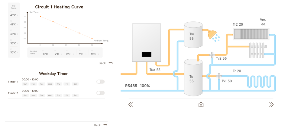 Top-blow heat pump eco mode