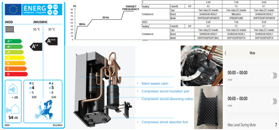 Why top-blow heat pump low noise