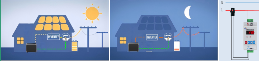 Top-blow Heat Pump PV Ready