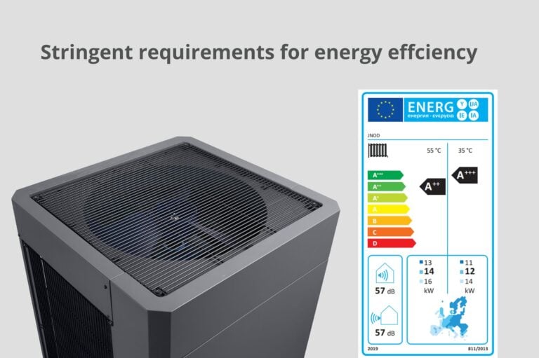 Top blow Heat Pump, Energy Ready