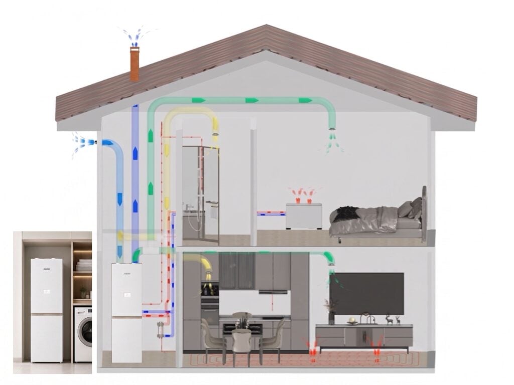 Can an Indoor Air Source Heat Pump Handle Heating, Cooling, DHW, and Fresh Air