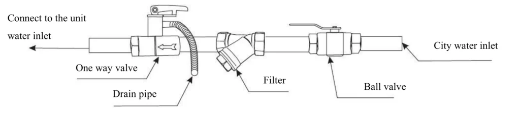 Esquema del filtro de entrada de agua de la bomba de calor NOD, en el que se muestran la válvula de retención, el tubo de desagüe, el filtro y la válvula de bola